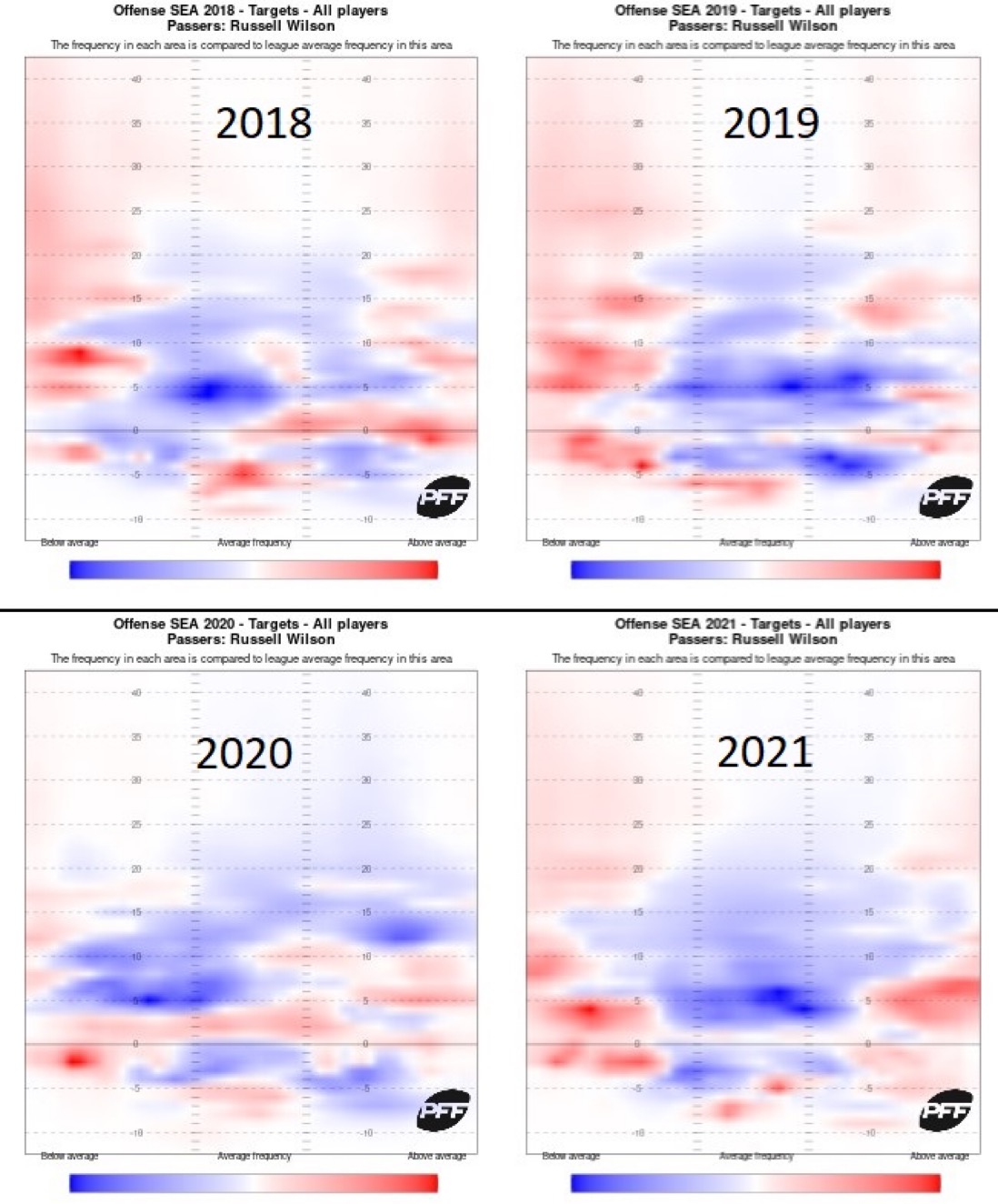 Russell Wilson heat maps from 2018-2021.
