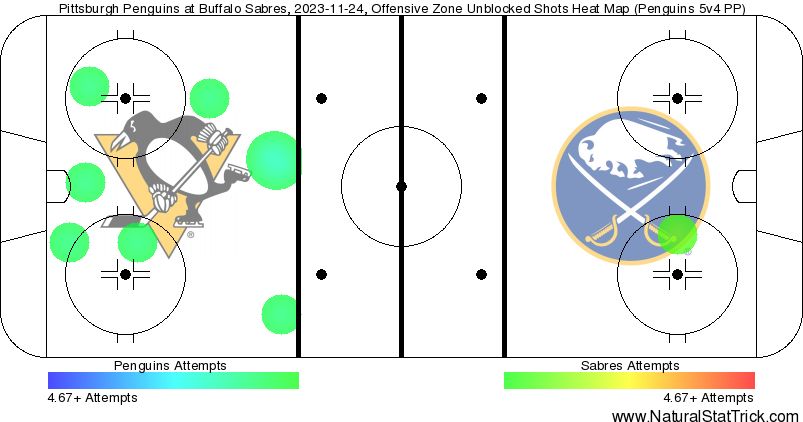 Shot attempts on the Penguins' power plays vs. Sabres Shot attempts on the Penguins' power plays vs. Sabres