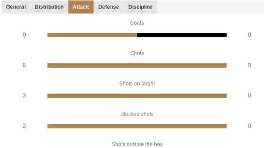 Stats from the Riverhounds' match against Monterey Bay FC Stats from the Riverhounds' match against Monterey Bay FC
