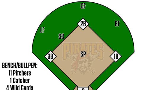 Build your all-time Pirates roster taken on the North Shore (Pirates)